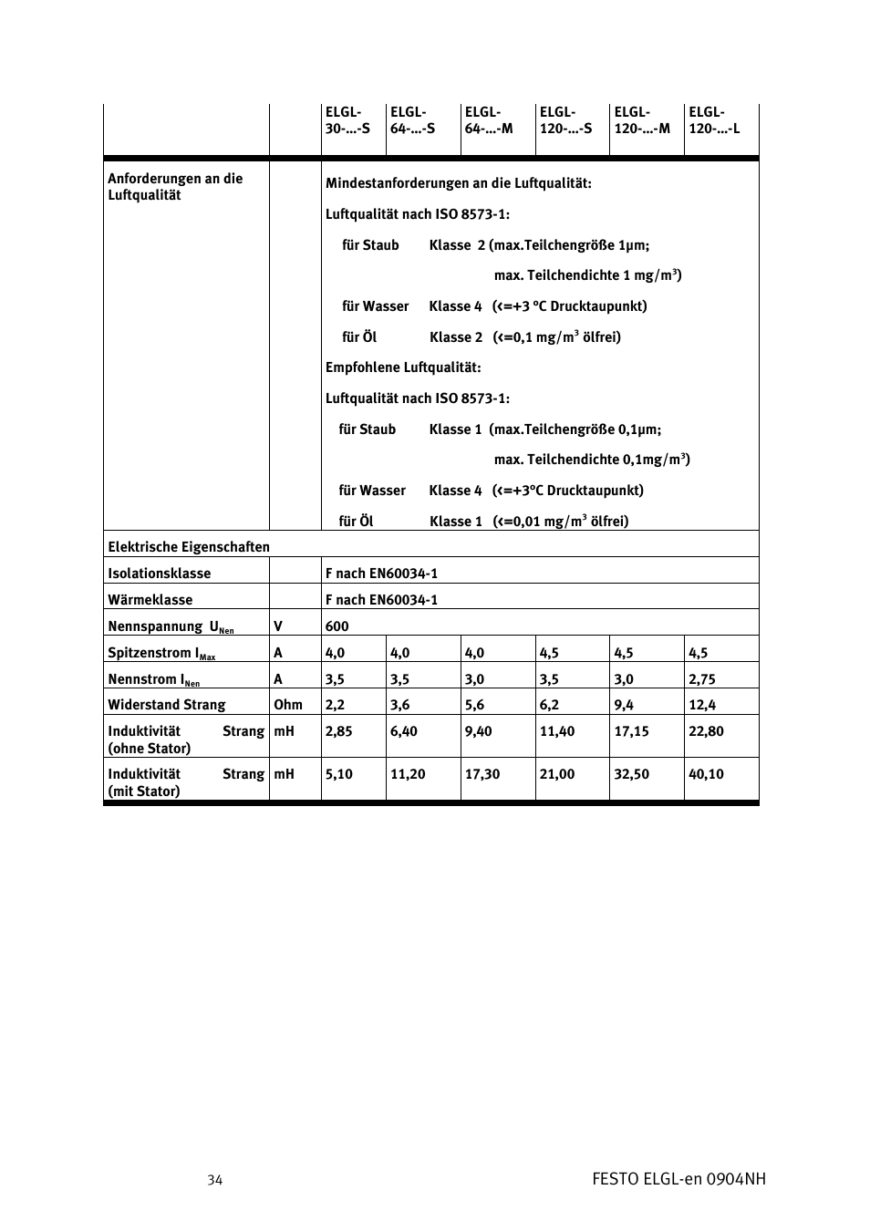 Festo elgl-en 0904nh | Festo Линейный привод ELGL-LAS User Manual | Page 35 / 216