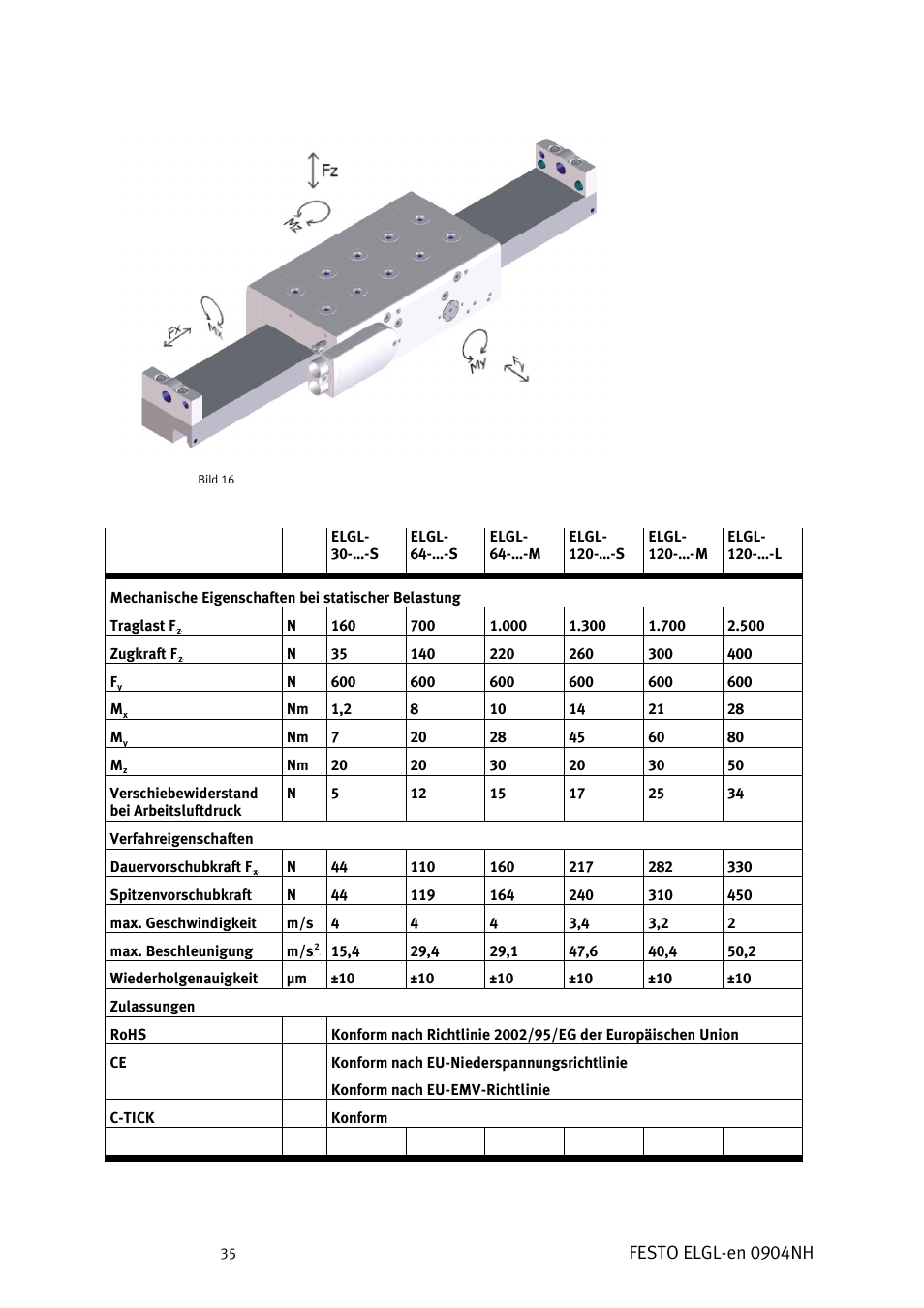 Festo elgl-en 0904nh | Festo Линейный привод ELGL-LAS User Manual | Page 36 / 216