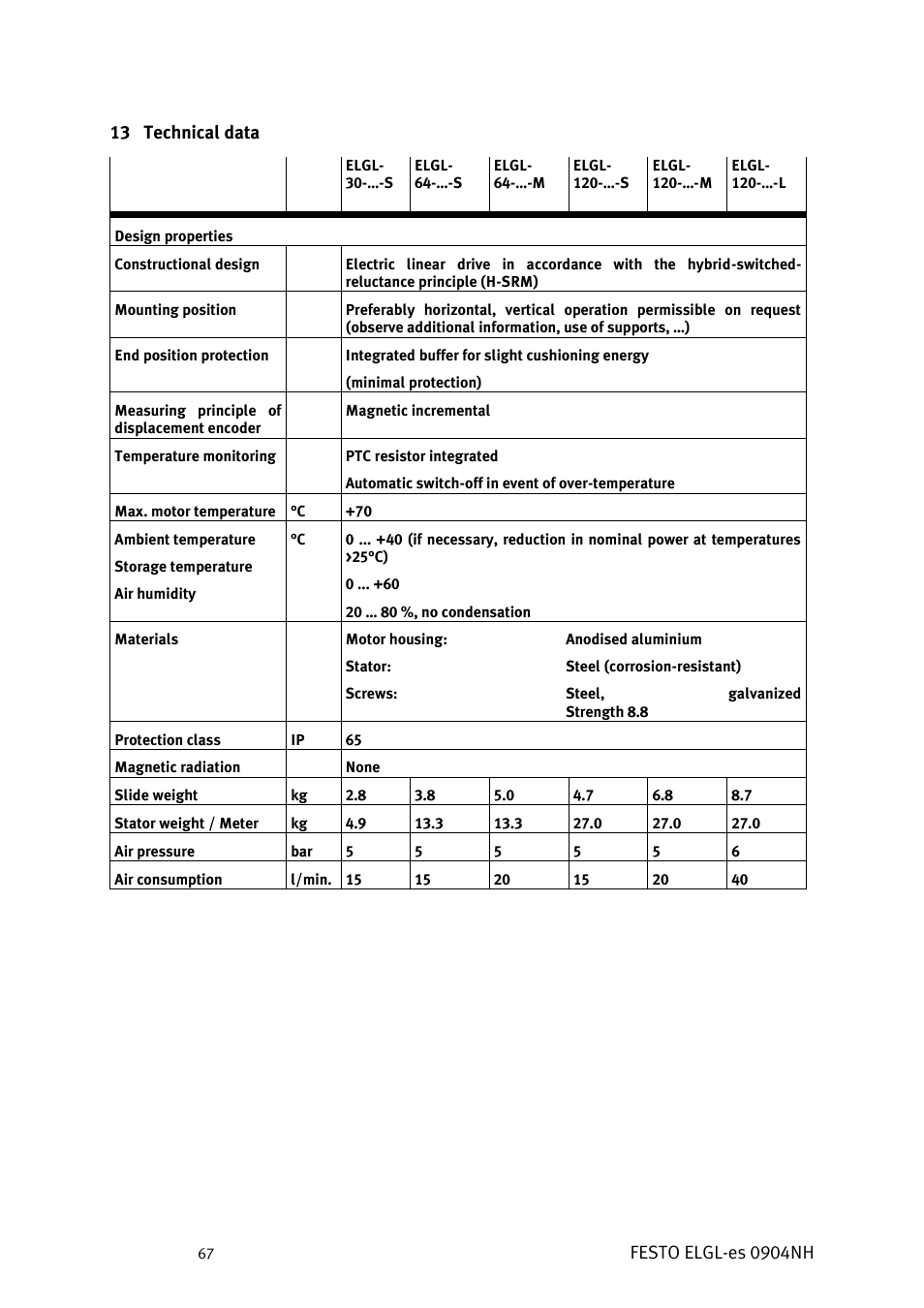 Technical data | Festo Линейный привод ELGL-LAS User Manual | Page 68 / 216