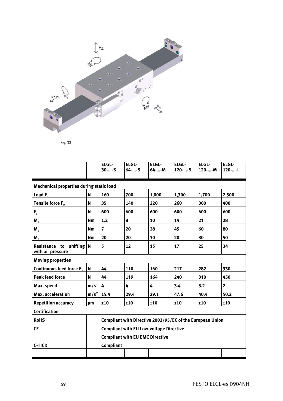 Festo elgl-es 0904nh | Festo Линейный привод ELGL-LAS User Manual | Page 70 / 216
