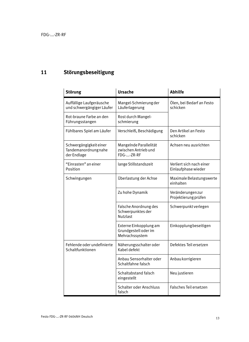 11 störungsbeseitigung | Festo Пассивные нправляющиеFDG-ZR-RF User Manual | Page 13 / 76
