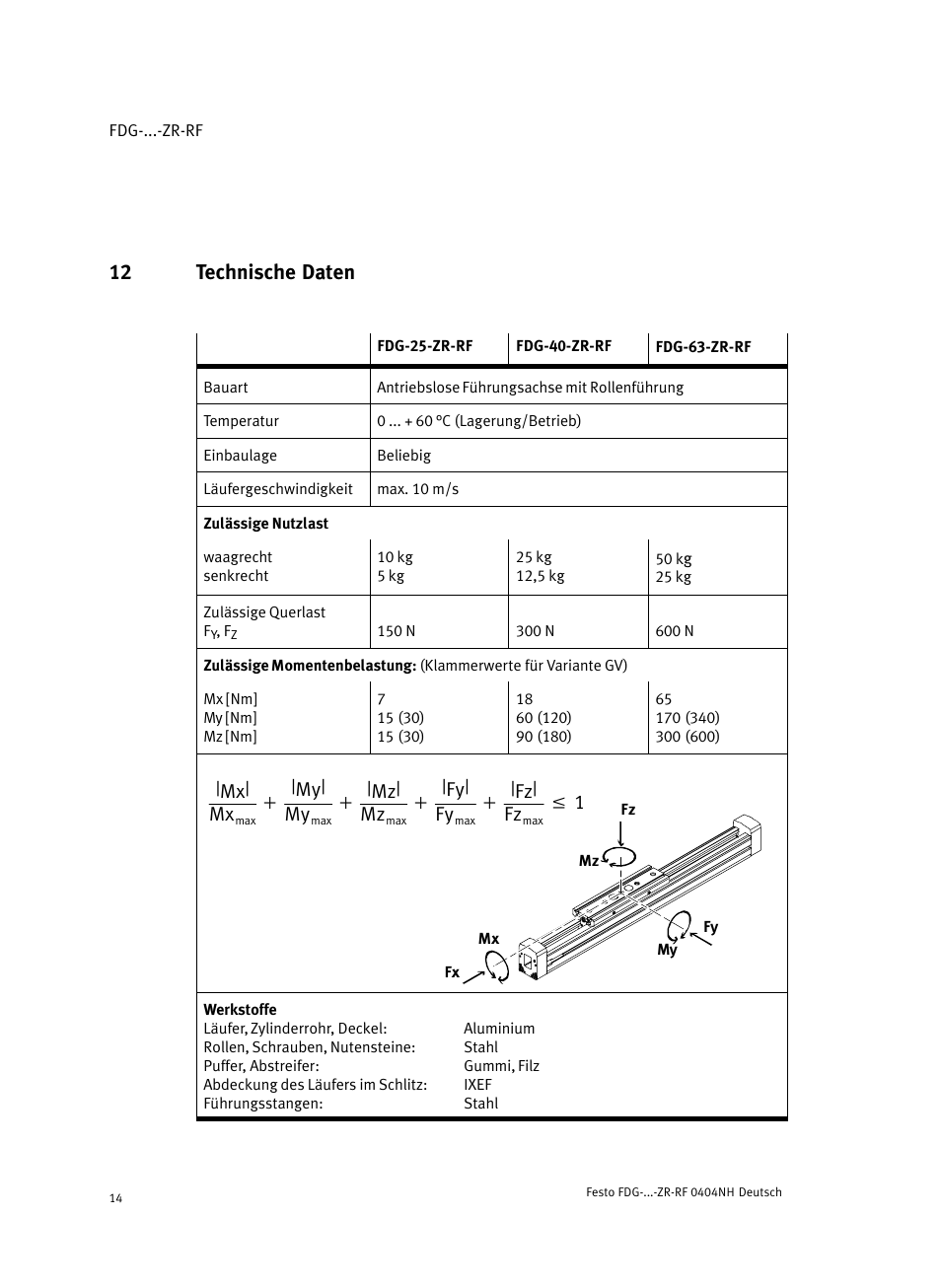 12 technische daten, Mx| mx, My| my | Mz| mz, Fy| fy, Fz| fz | Festo Пассивные нправляющиеFDG-ZR-RF User Manual | Page 14 / 76