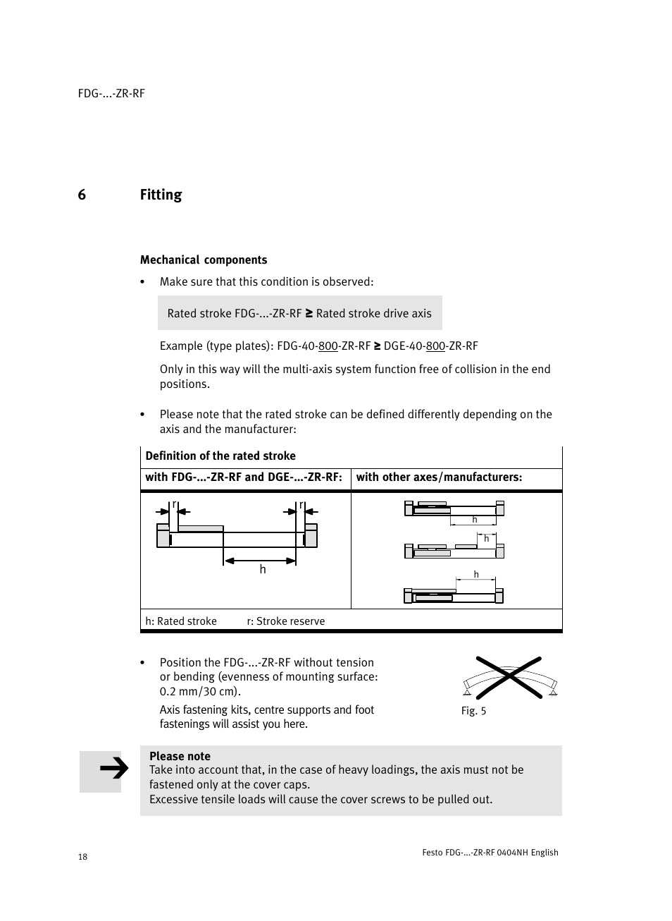 6 fitting, Mechanical components, 6fitting | Festo Пассивные нправляющиеFDG-ZR-RF User Manual | Page 18 / 76