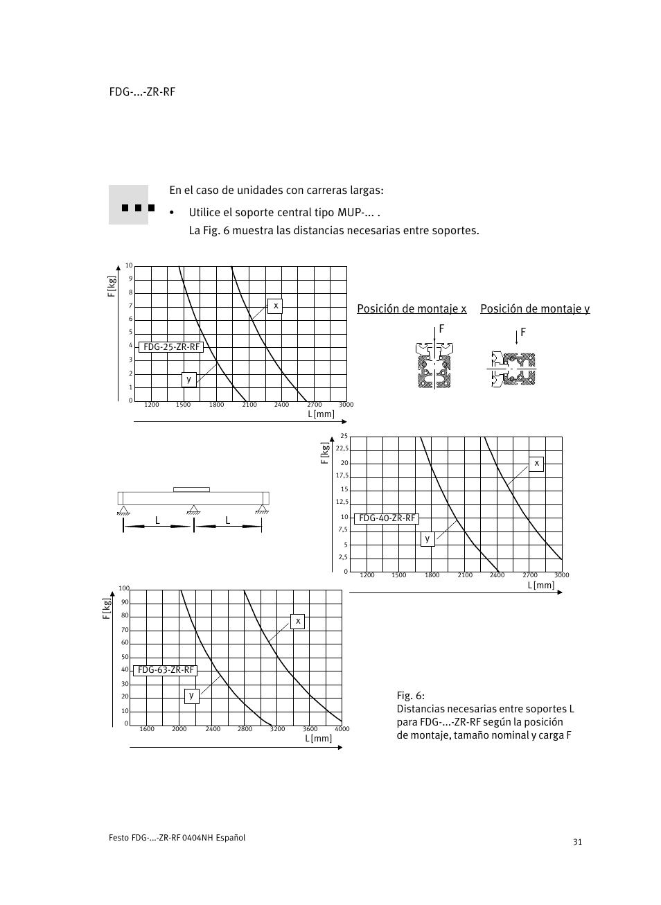 Fdg−...−zr−rf, Fposición de montaje x f posición de montaje y | Festo Пассивные нправляющиеFDG-ZR-RF User Manual | Page 31 / 76