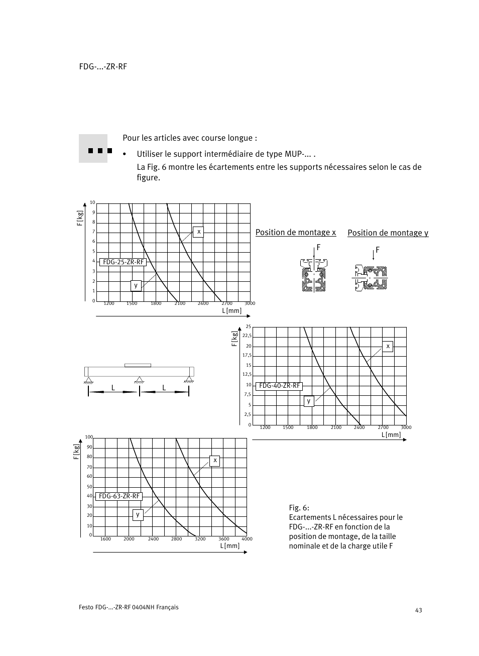 Fdg−...−zr−rf, Fposition de montage x f position de montage y | Festo Пассивные нправляющиеFDG-ZR-RF User Manual | Page 43 / 76