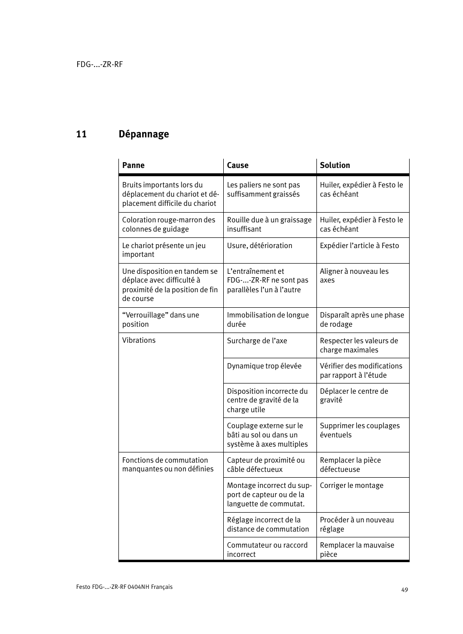 11 dépannage | Festo Пассивные нправляющиеFDG-ZR-RF User Manual | Page 49 / 76