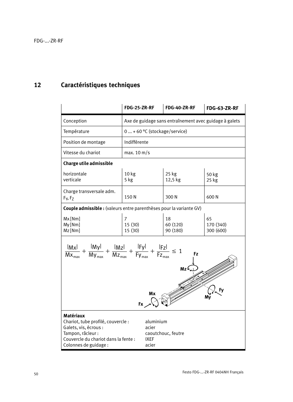12 caractéristiques techniques, Mx| mx, My| my | Mz| mz, Fy| fy, Fz| fz | Festo Пассивные нправляющиеFDG-ZR-RF User Manual | Page 50 / 76