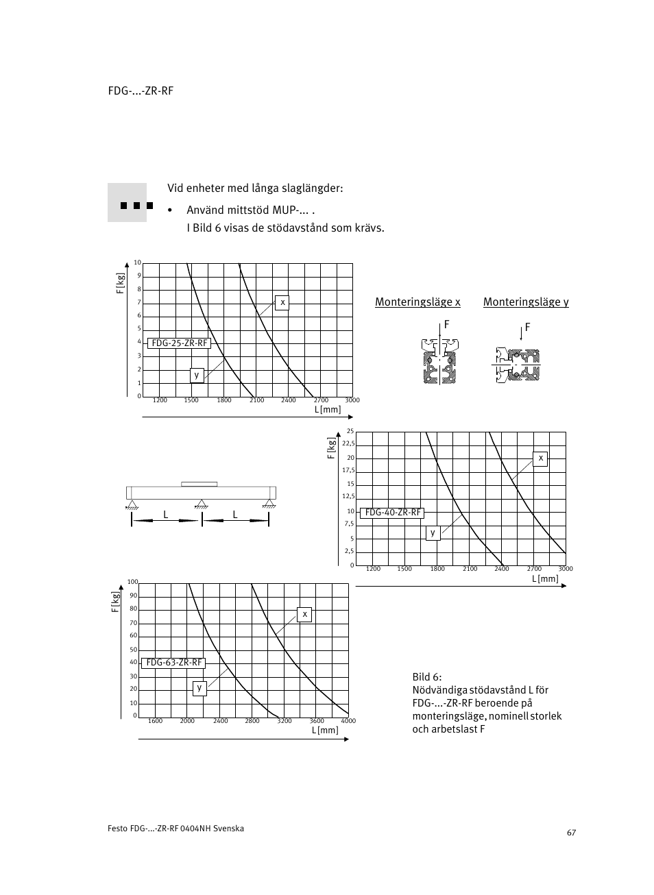 Fdg−...−zr−rf, Fmonteringsläge x f monteringsläge y | Festo Пассивные нправляющиеFDG-ZR-RF User Manual | Page 67 / 76