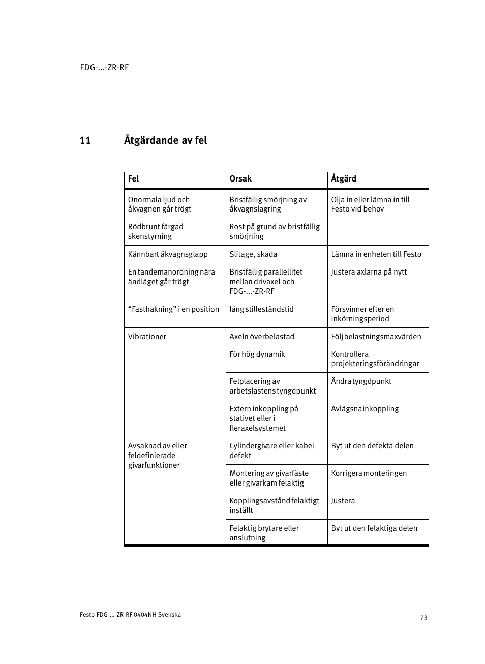 11 åtgärdande av fel | Festo Пассивные нправляющиеFDG-ZR-RF User Manual | Page 73 / 76