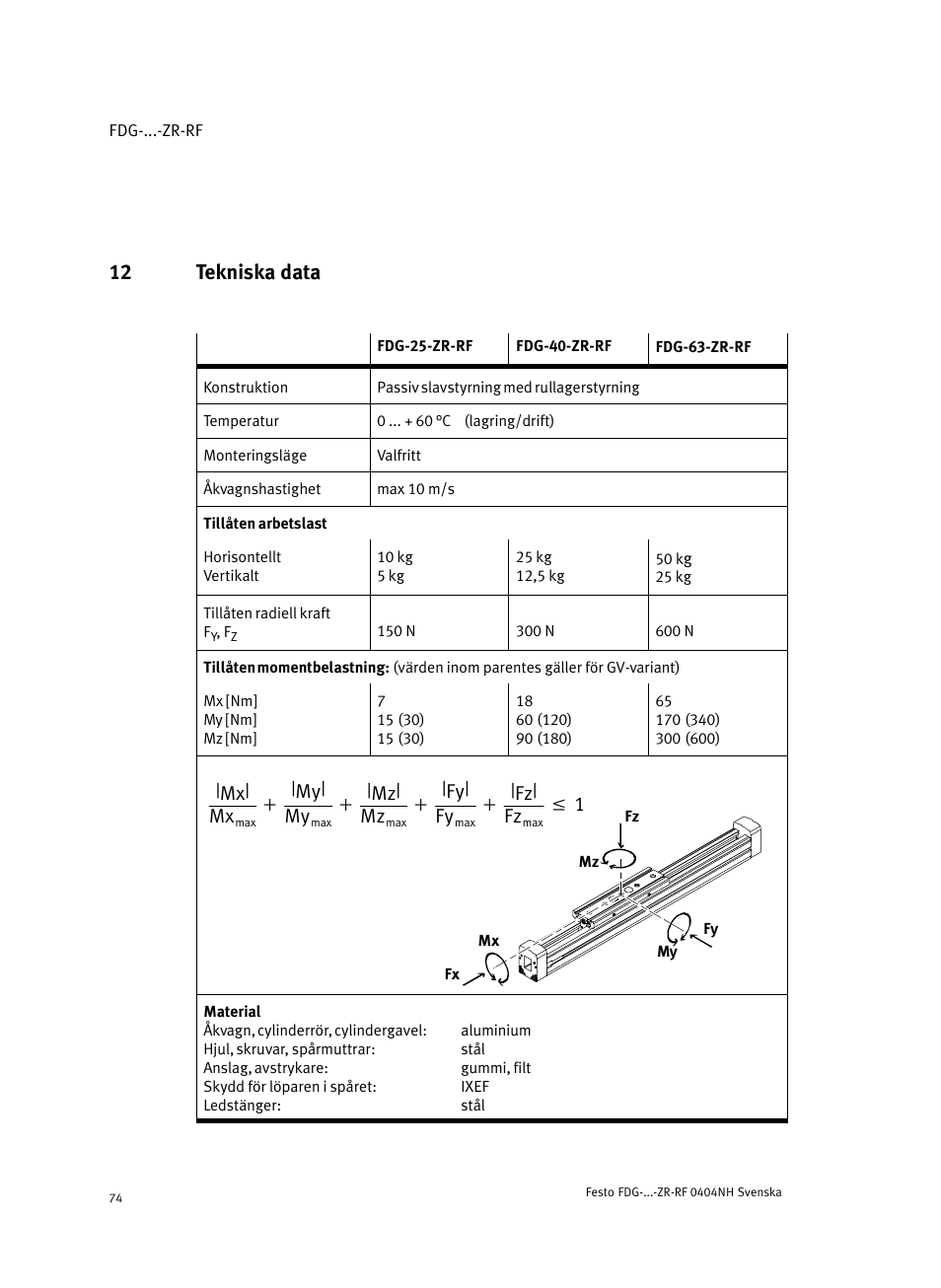 12 tekniska data, Mx| mx, My| my | Mz| mz, Fy| fy, Fz| fz | Festo Пассивные нправляющиеFDG-ZR-RF User Manual | Page 74 / 76