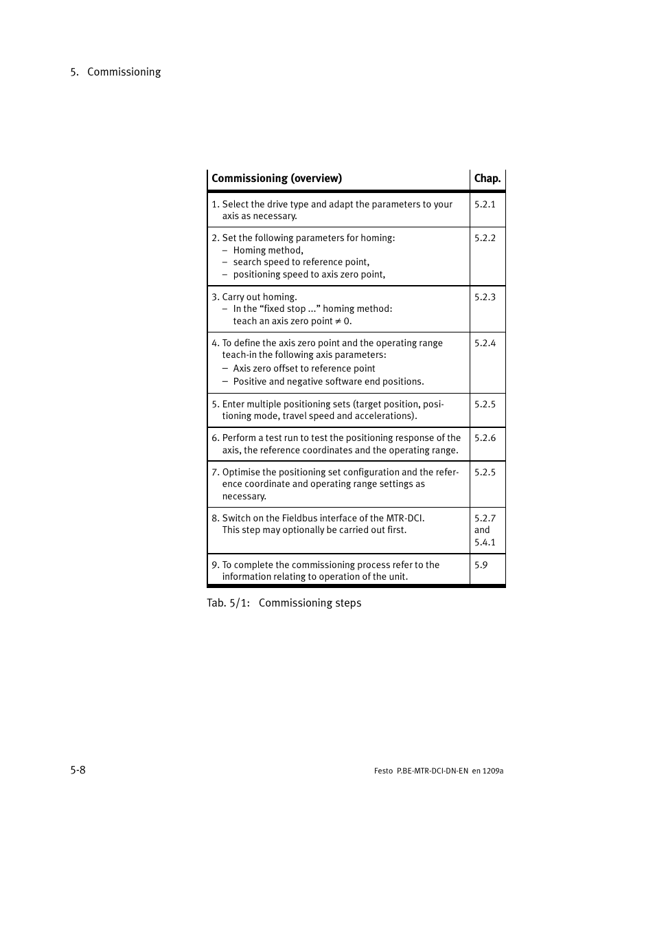 Festo Электромотор MTR-DCI User Manual | Page 106 / 316