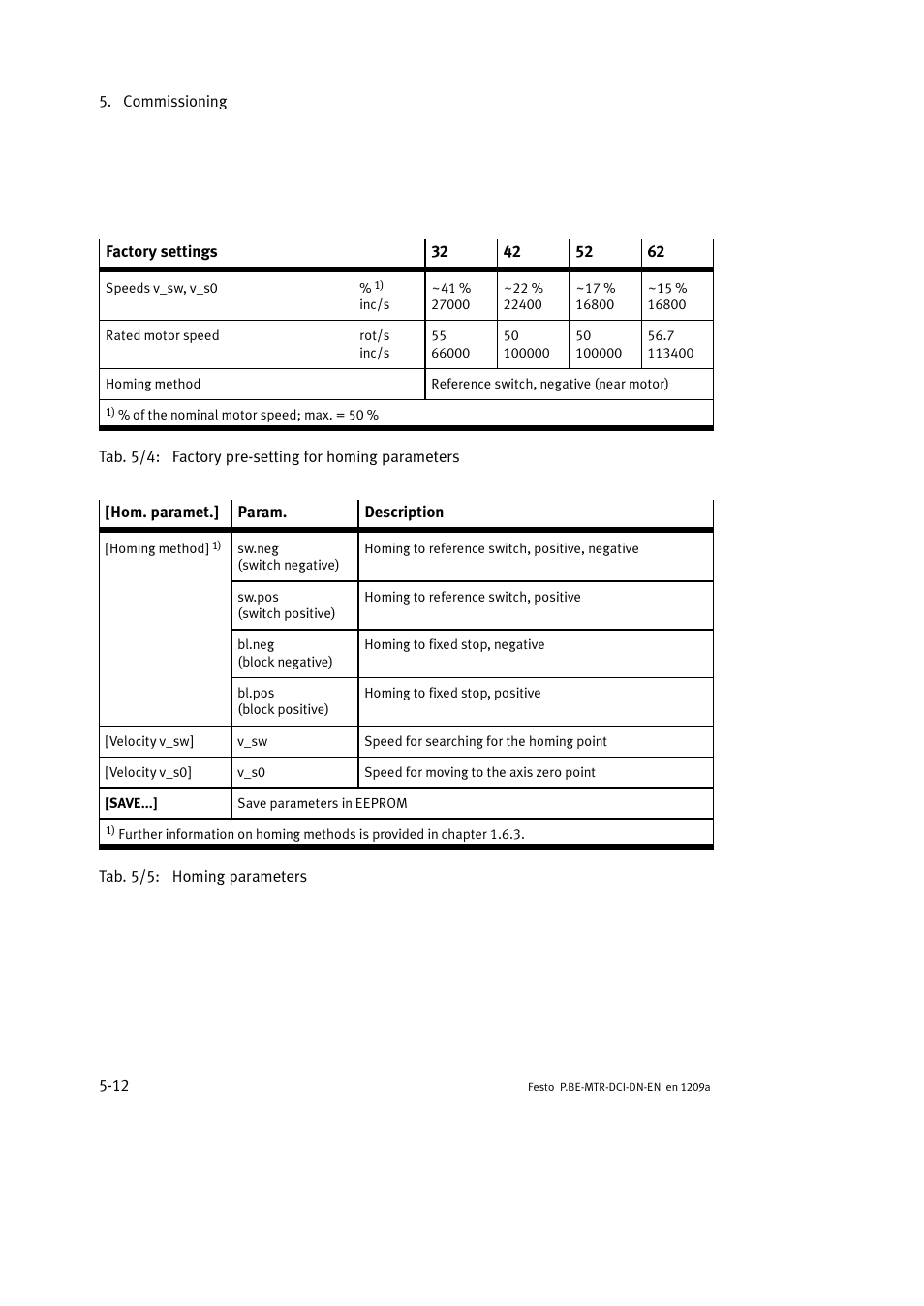 Festo Электромотор MTR-DCI User Manual | Page 110 / 316