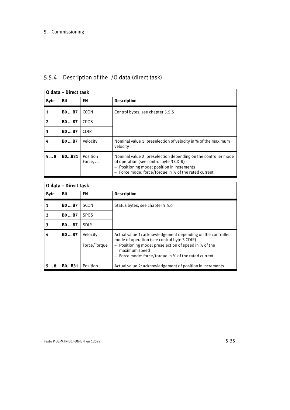 4 description of the i/o data (direct task) | Festo Электромотор MTR-DCI User Manual | Page 133 / 316