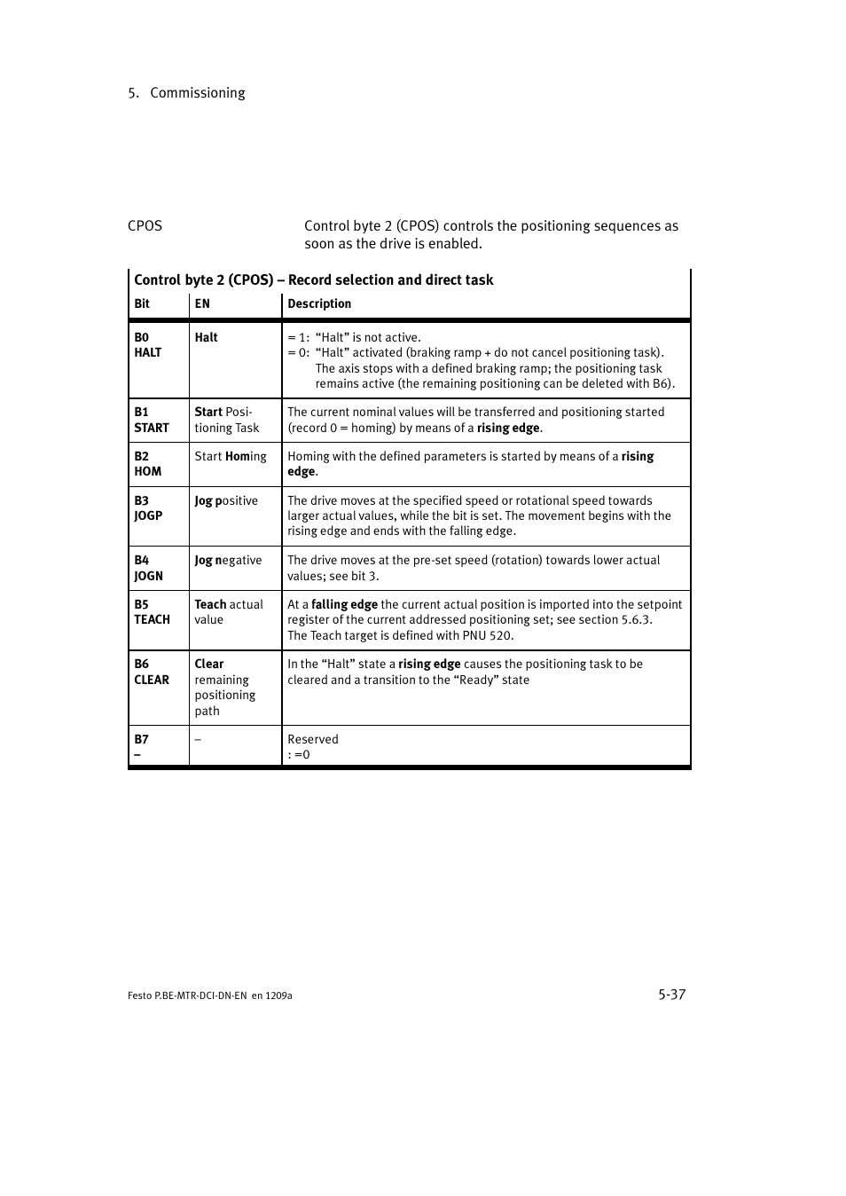Festo Электромотор MTR-DCI User Manual | Page 135 / 316