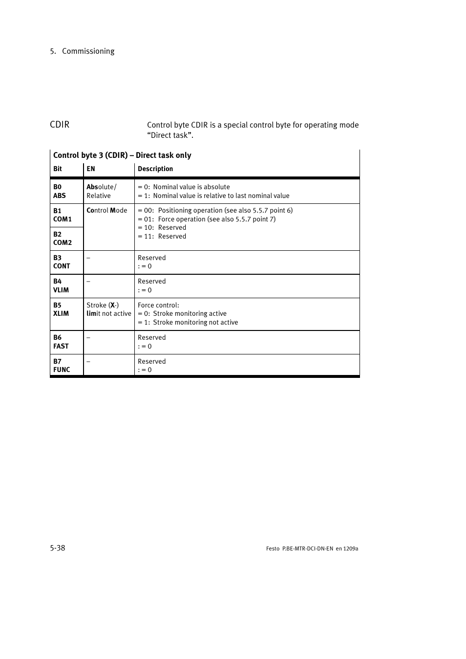 Cdir | Festo Электромотор MTR-DCI User Manual | Page 136 / 316