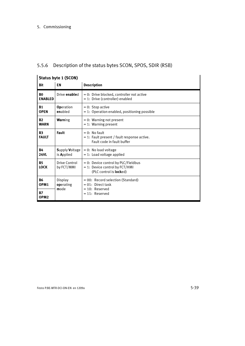 Festo Электромотор MTR-DCI User Manual | Page 137 / 316