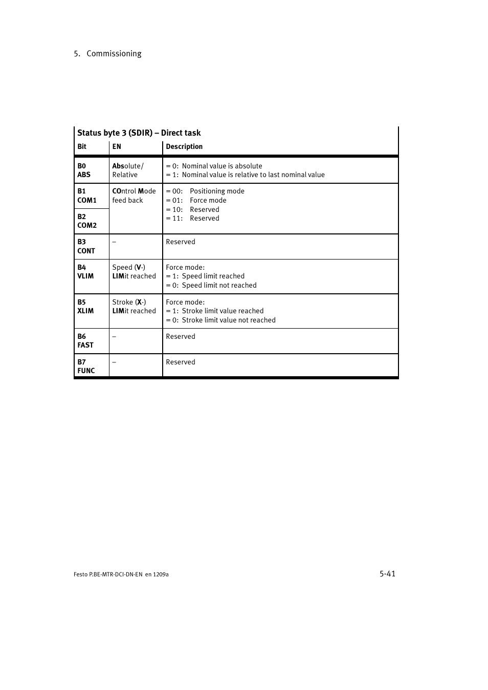 Festo Электромотор MTR-DCI User Manual | Page 139 / 316
