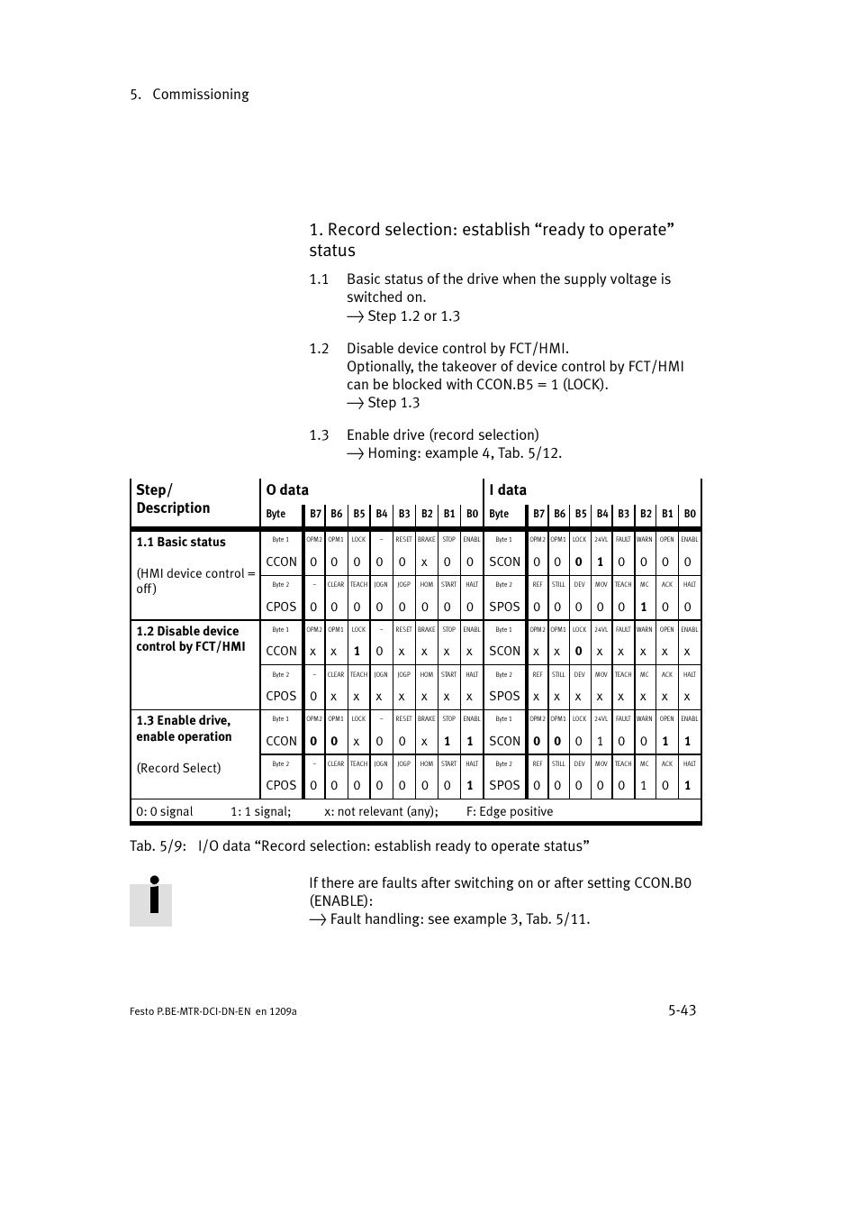 Commissioning 5-43 | Festo Электромотор MTR-DCI User Manual | Page 141 / 316