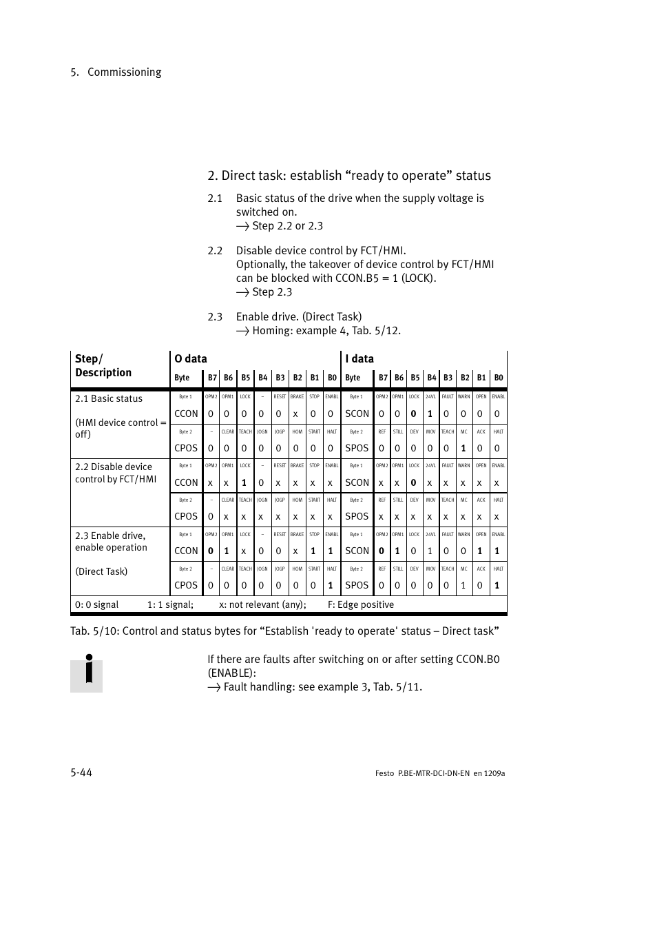 Direct task: establish “ready to operate” status, Commissioning 5-44 | Festo Электромотор MTR-DCI User Manual | Page 142 / 316