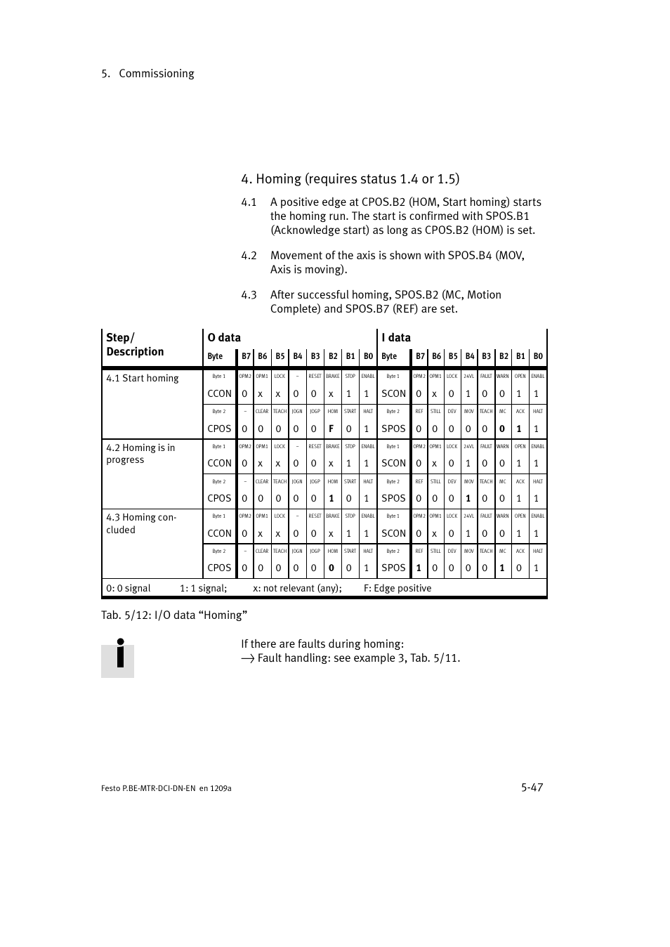 Homing (requires status 1.4 or 1.5), Commissioning 5-47 | Festo Электромотор MTR-DCI User Manual | Page 145 / 316