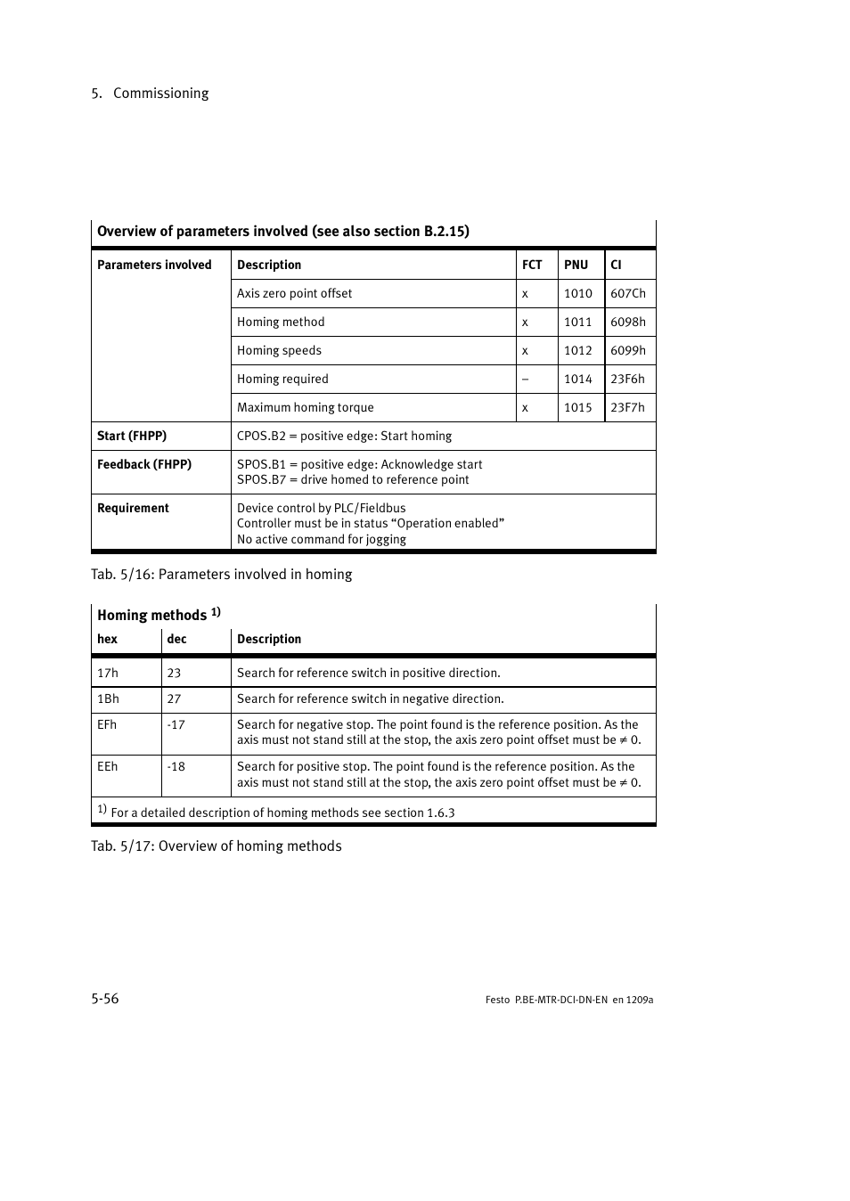 Festo Электромотор MTR-DCI User Manual | Page 154 / 316