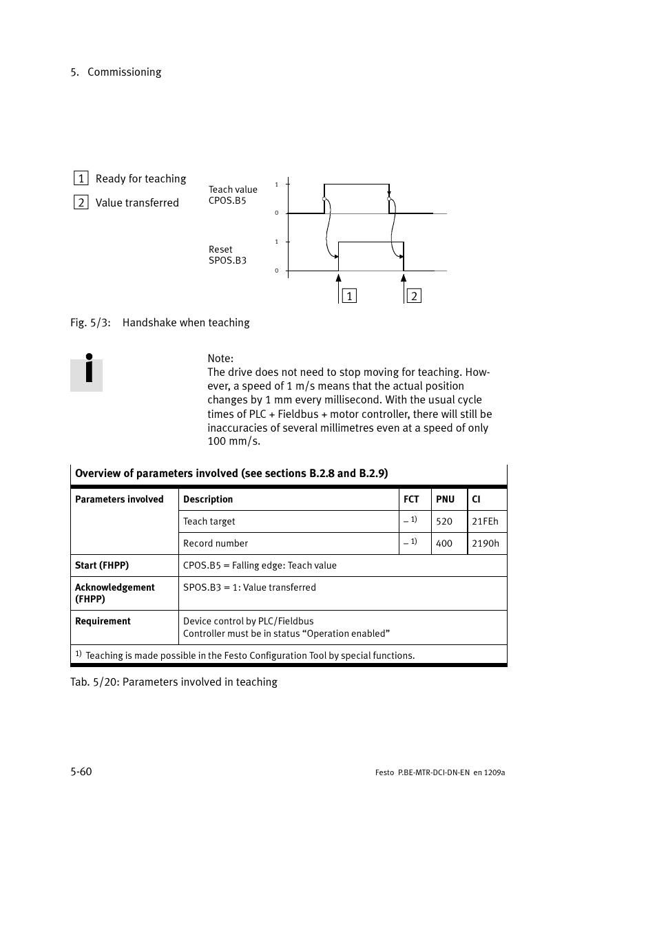 Festo Электромотор MTR-DCI User Manual | Page 158 / 316