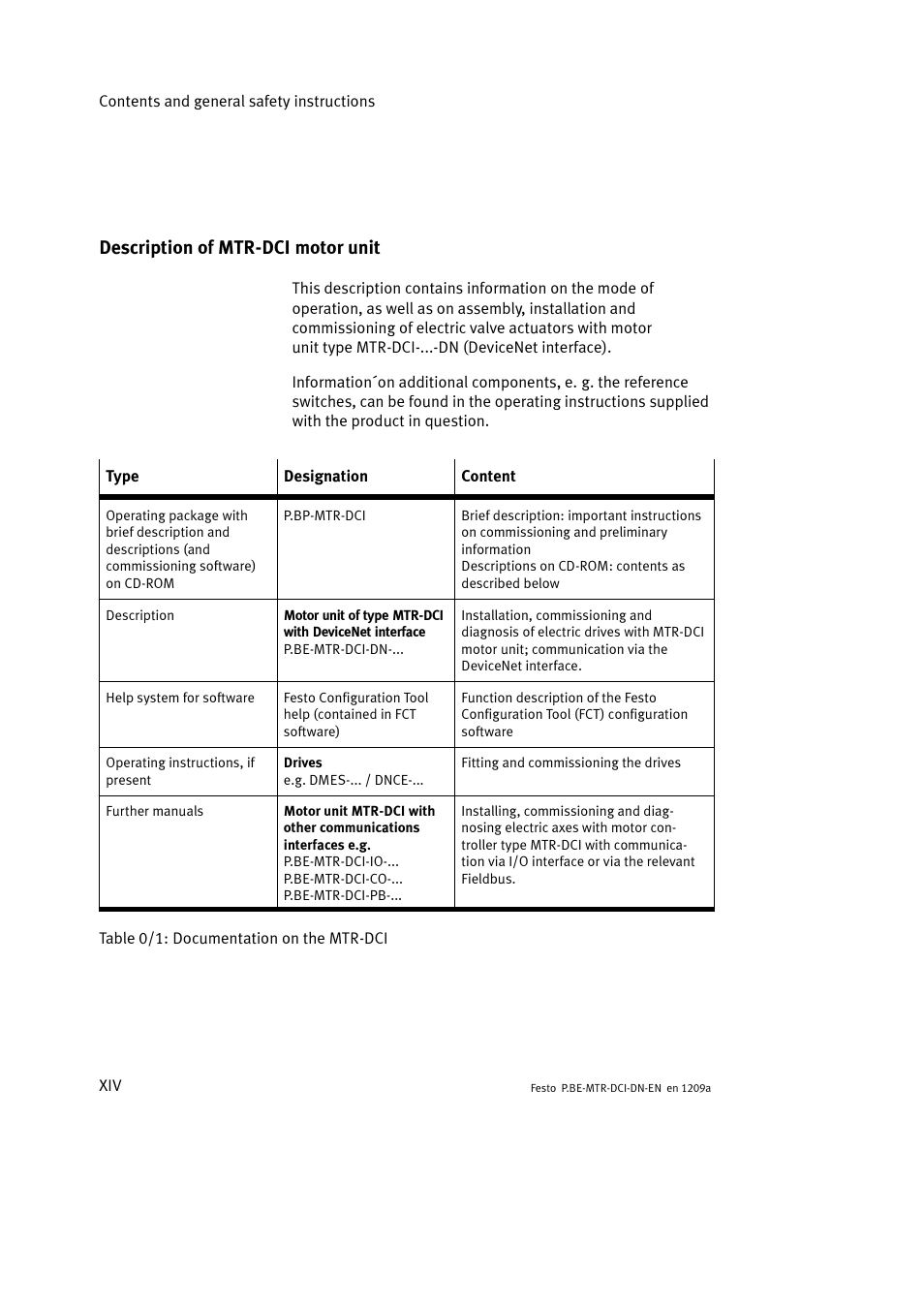 Description of mtr-dci motor unit | Festo Электромотор MTR-DCI User Manual | Page 16 / 316
