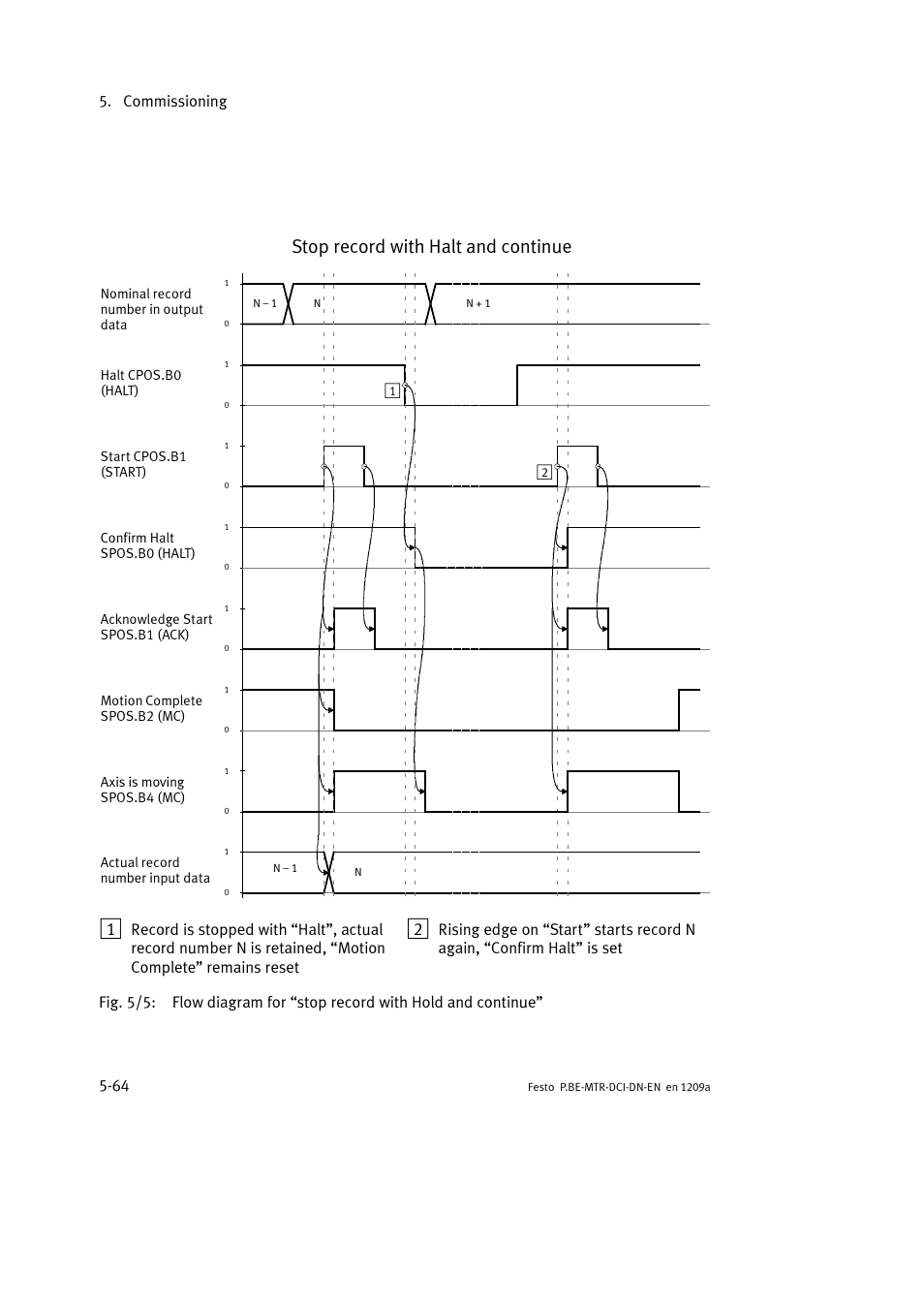 Stop record with halt and continue, Commissioning 5-64 | Festo Электромотор MTR-DCI User Manual | Page 162 / 316