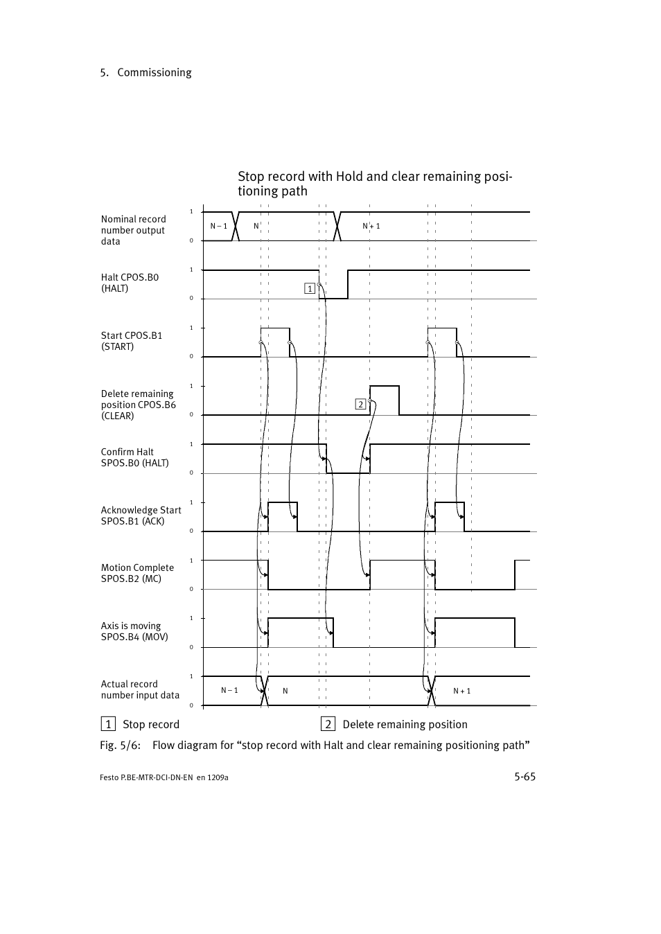 Commissioning 5-65, Stop record | Festo Электромотор MTR-DCI User Manual | Page 163 / 316