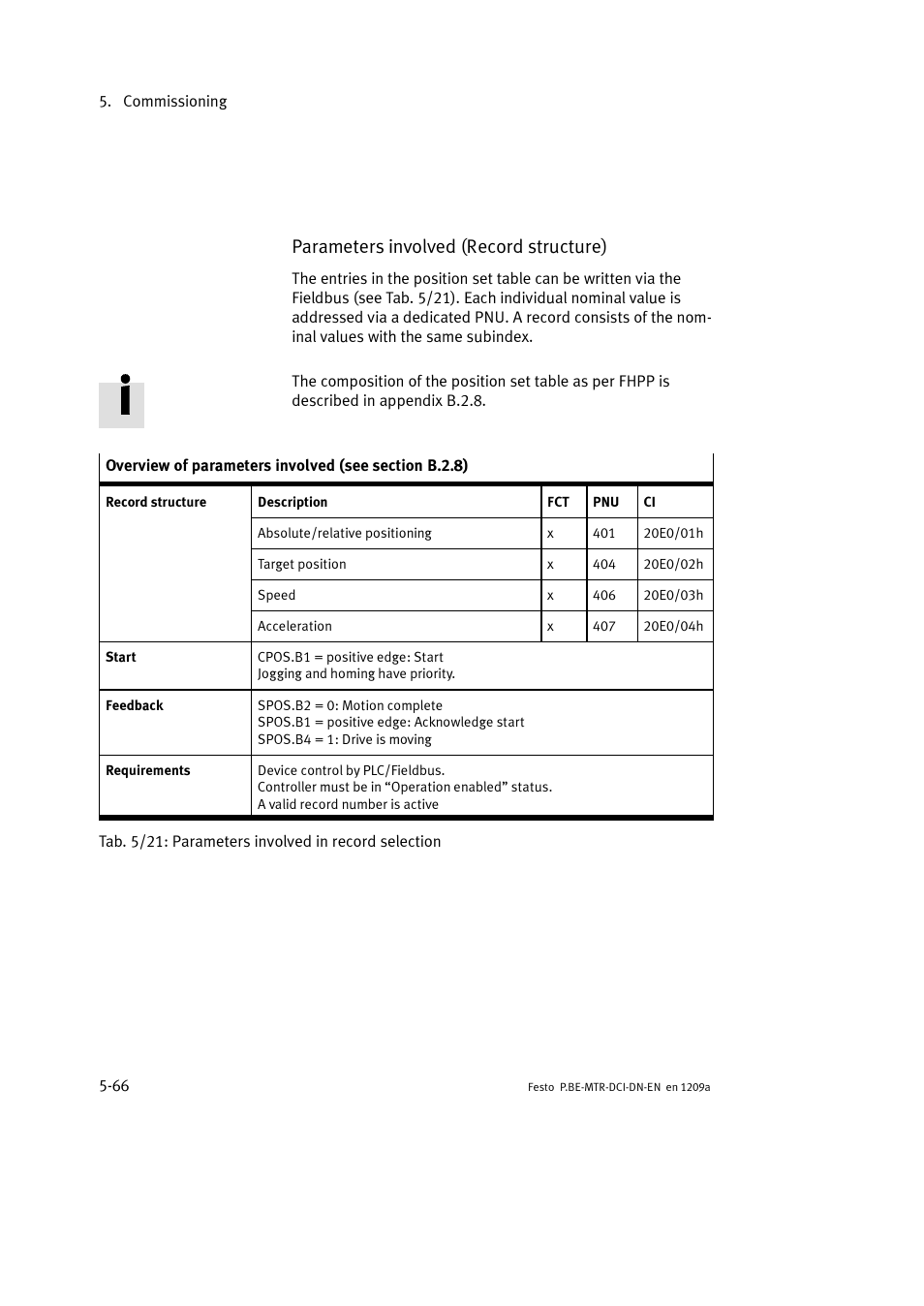 Parameters involved (record structure) | Festo Электромотор MTR-DCI User Manual | Page 164 / 316