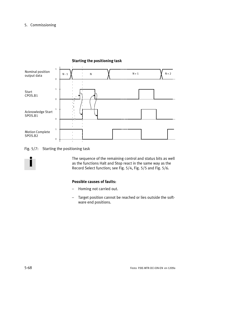 Festo Электромотор MTR-DCI User Manual | Page 166 / 316
