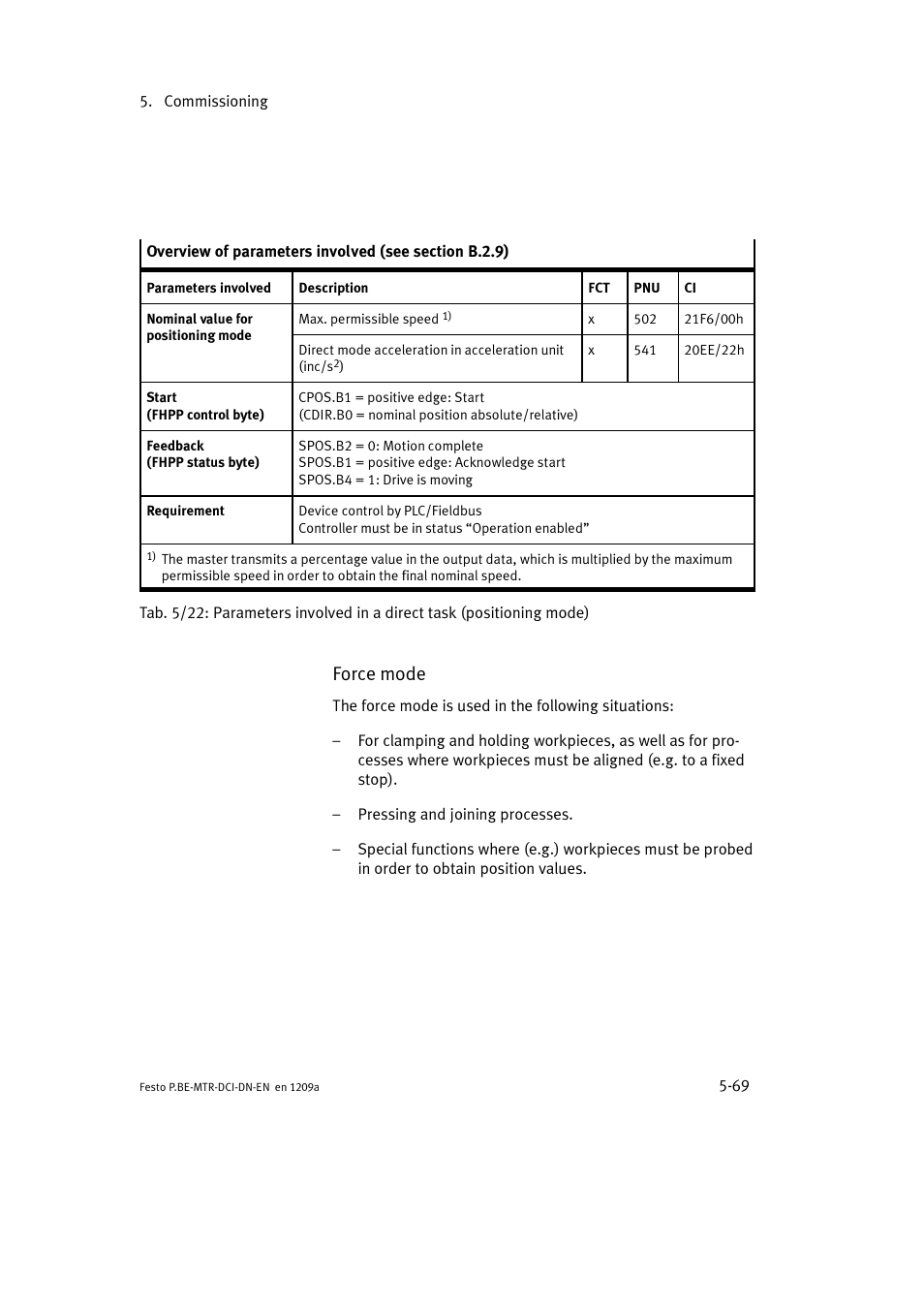 Force mode | Festo Электромотор MTR-DCI User Manual | Page 167 / 316