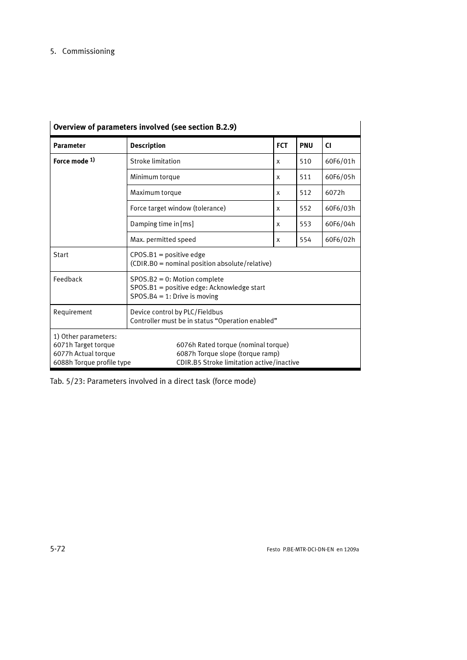 Festo Электромотор MTR-DCI User Manual | Page 170 / 316