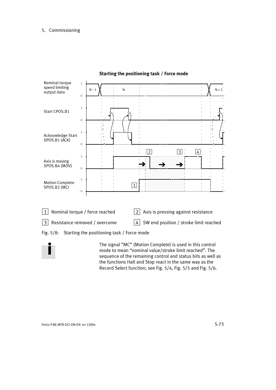 Festo Электромотор MTR-DCI User Manual | Page 171 / 316