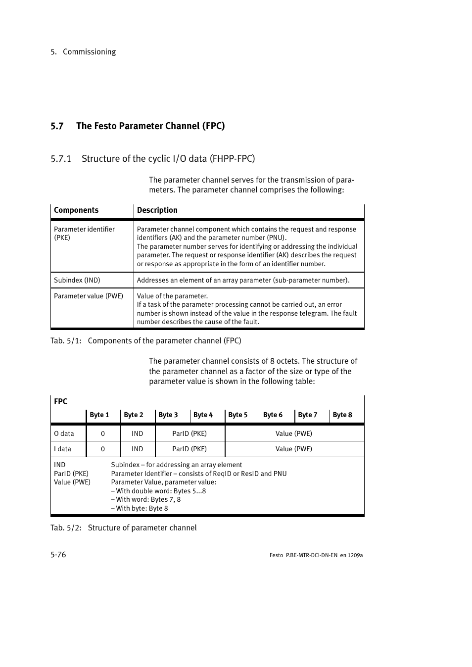 7 the festo parameter channel (fpc), 1 structure of the cyclic i/o data (fhpp-fpc) | Festo Электромотор MTR-DCI User Manual | Page 174 / 316