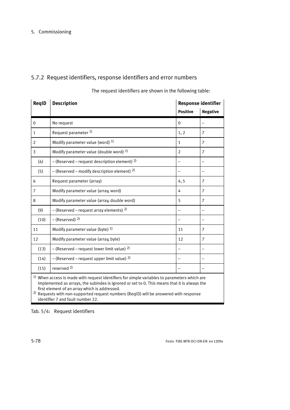 Festo Электромотор MTR-DCI User Manual | Page 176 / 316