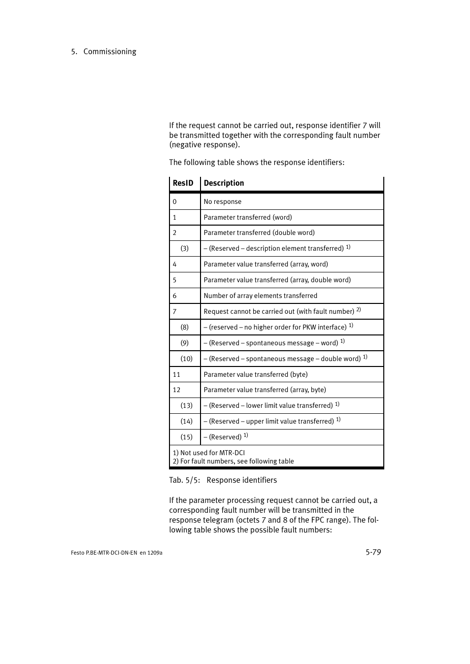 Festo Электромотор MTR-DCI User Manual | Page 177 / 316
