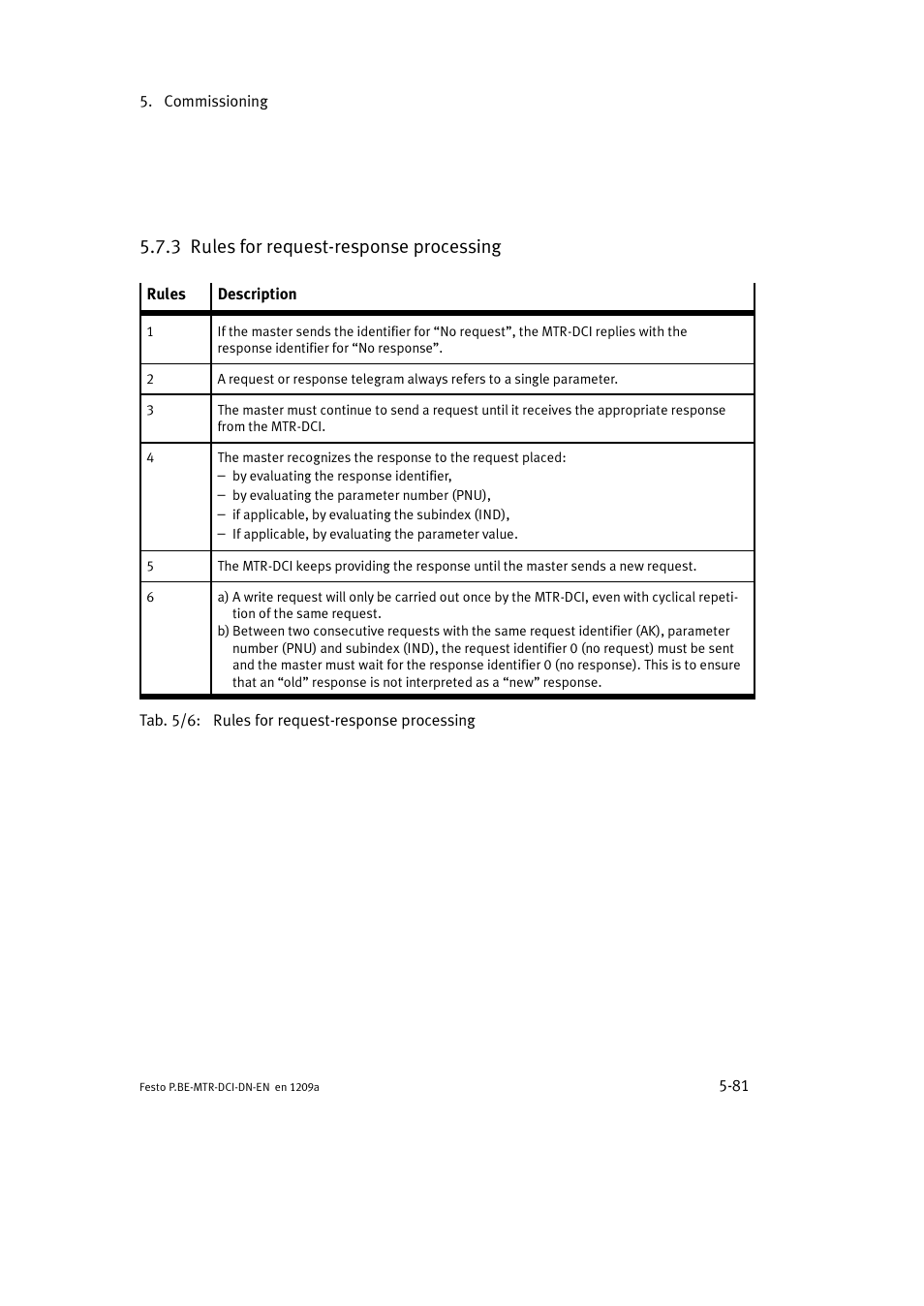 3 rules for request-response processing | Festo Электромотор MTR-DCI User Manual | Page 179 / 316