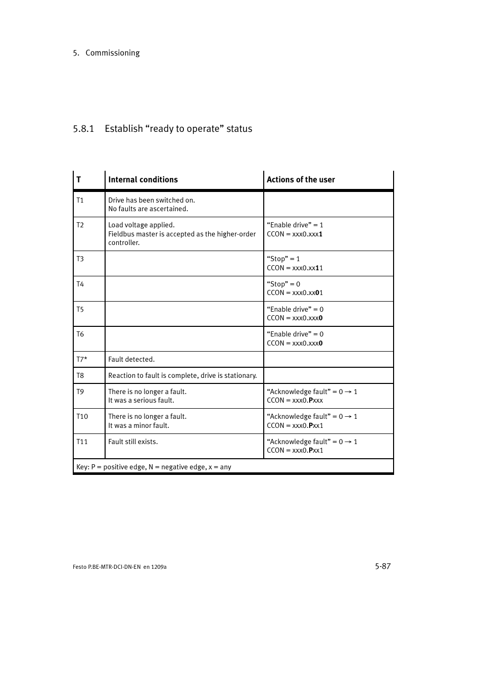 1 establish “ready to operate” status | Festo Электромотор MTR-DCI User Manual | Page 185 / 316