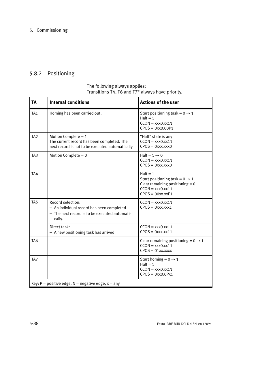 2 positioning | Festo Электромотор MTR-DCI User Manual | Page 186 / 316