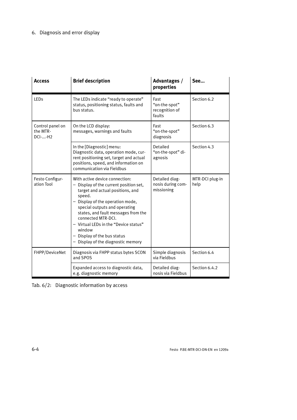 Festo Электромотор MTR-DCI User Manual | Page 194 / 316