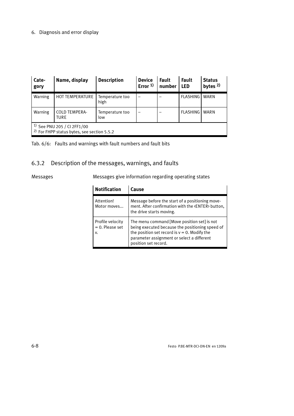 Festo Электромотор MTR-DCI User Manual | Page 198 / 316