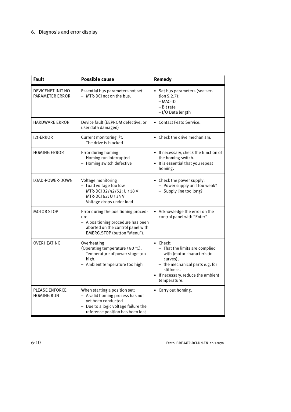 Festo Электромотор MTR-DCI User Manual | Page 200 / 316