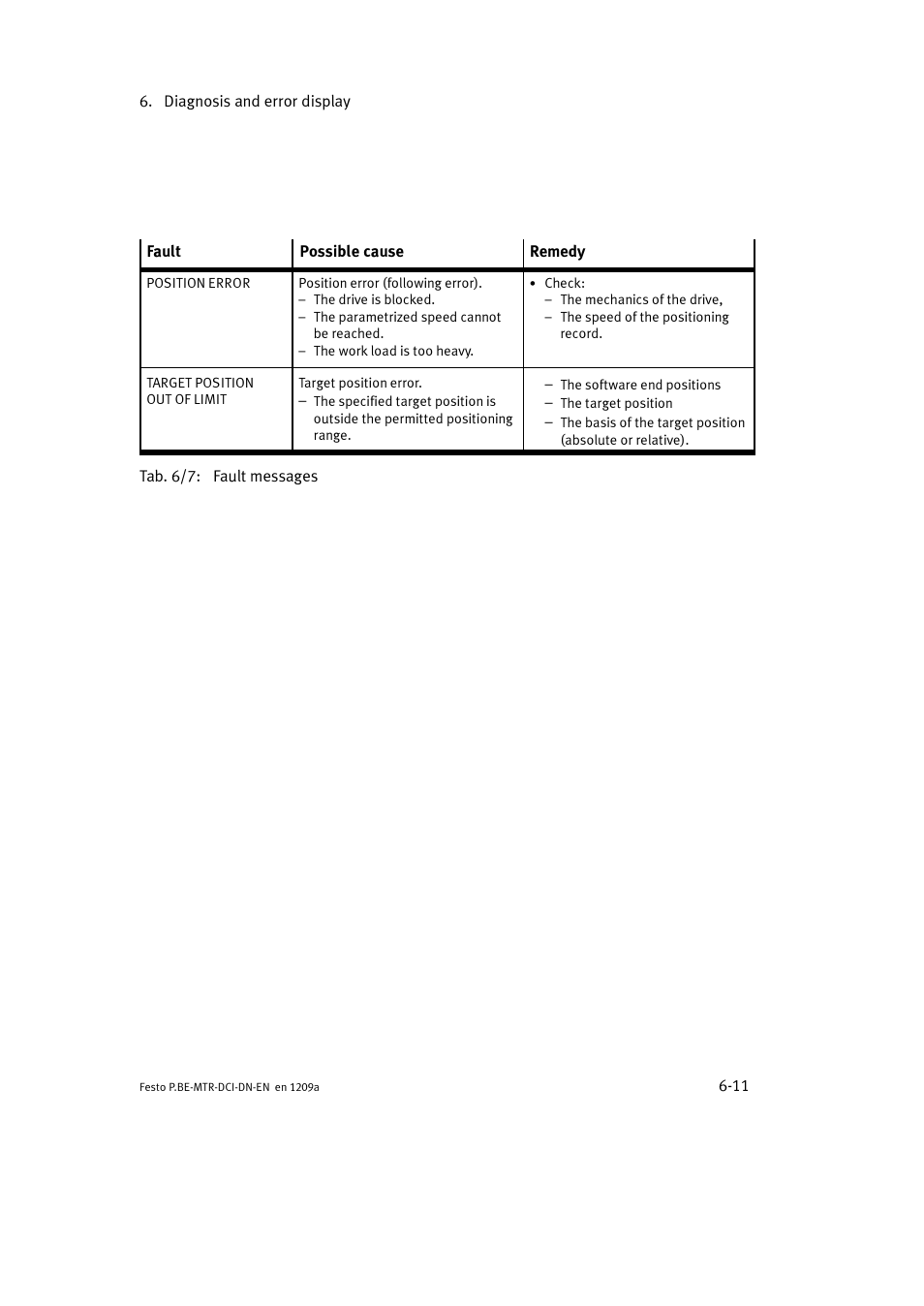 Festo Электромотор MTR-DCI User Manual | Page 201 / 316