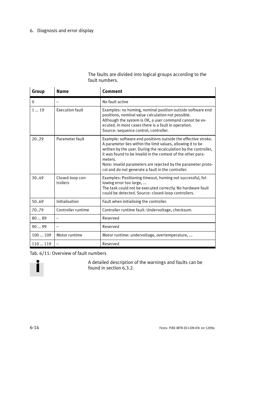 Festo Электромотор MTR-DCI User Manual | Page 204 / 316