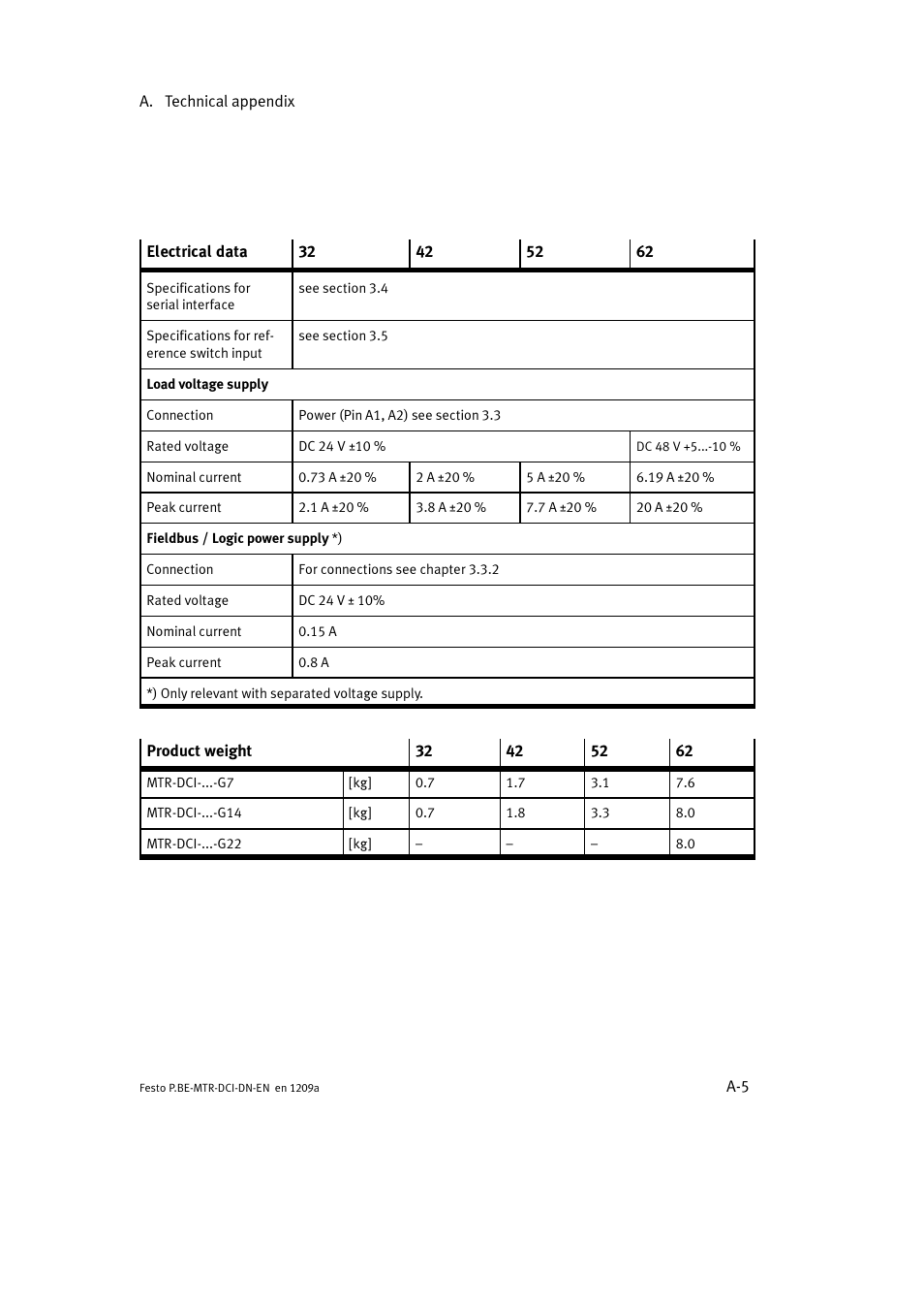 Festo Электромотор MTR-DCI User Manual | Page 209 / 316