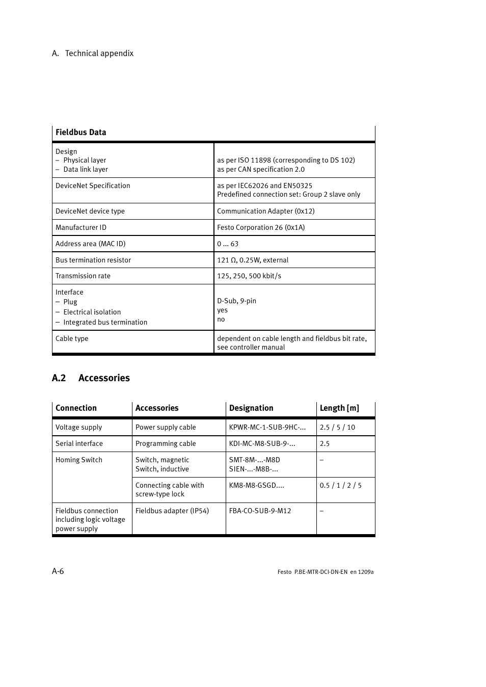 A.2 accessories | Festo Электромотор MTR-DCI User Manual | Page 210 / 316