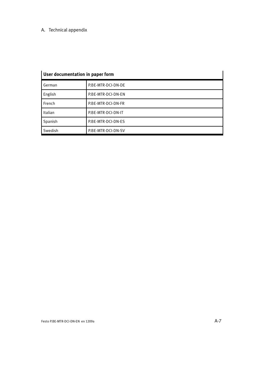 Festo Электромотор MTR-DCI User Manual | Page 211 / 316