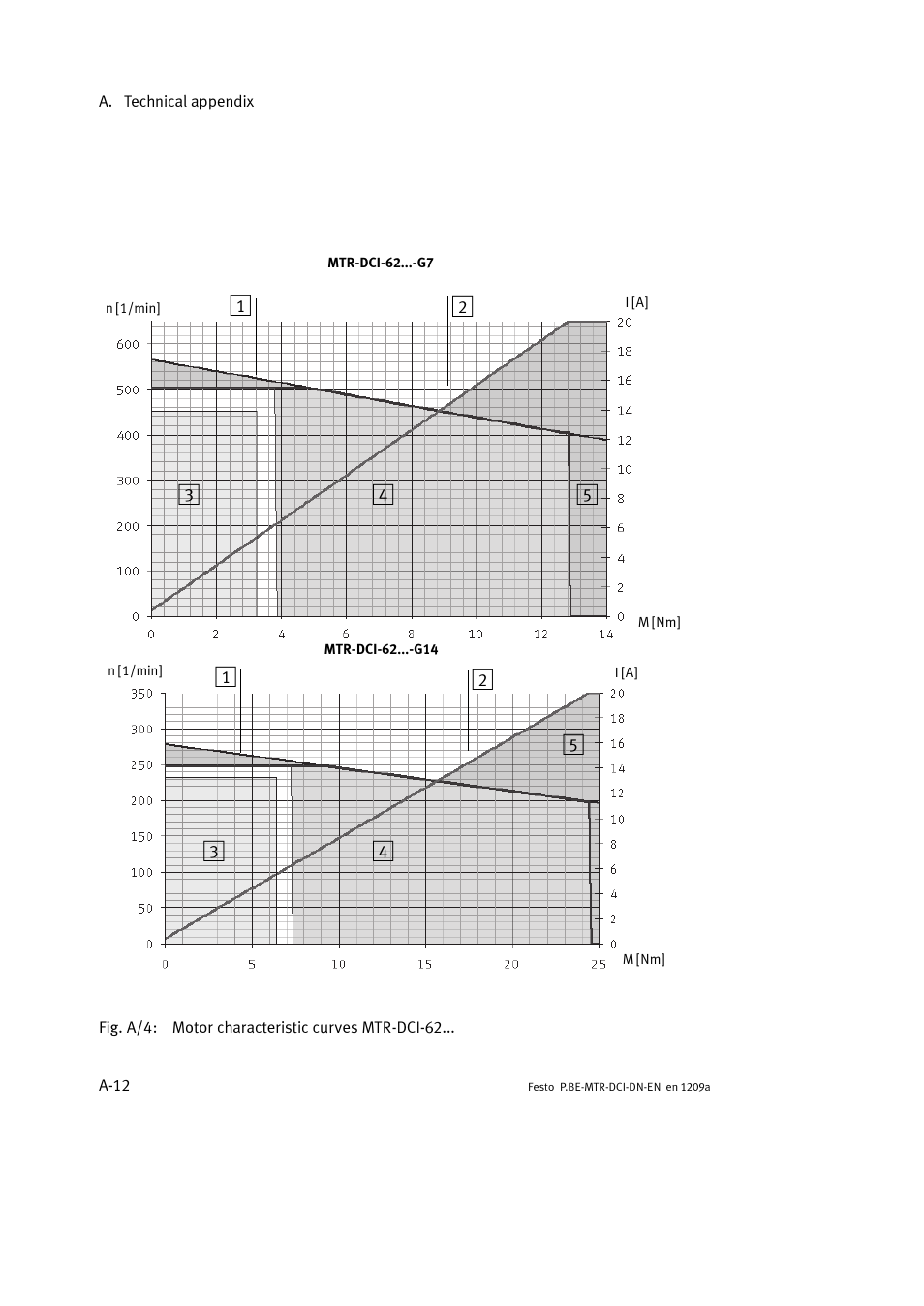 Festo Электромотор MTR-DCI User Manual | Page 216 / 316