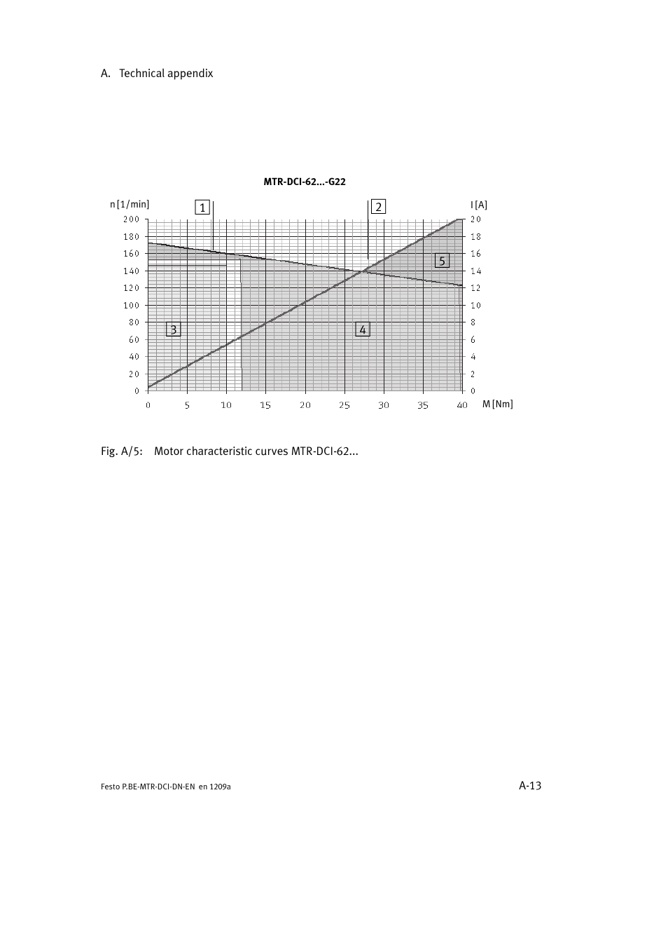 Festo Электромотор MTR-DCI User Manual | Page 217 / 316